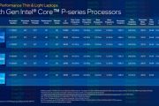 Подробности о процессорах Intel P-Series и U-Series для ноутбуков